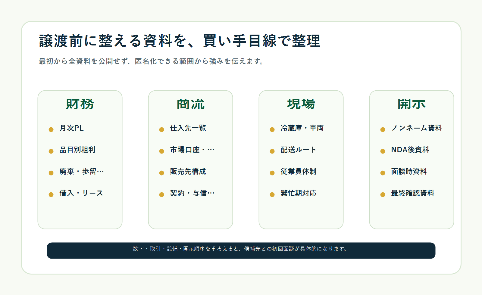 青果事業の譲渡前に整える財務・商流・現場・開示資料の整理ボード